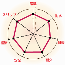 glf_se.png